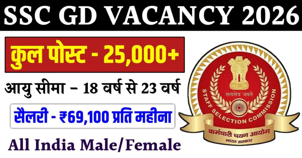 SSC GD Recruitment 2025